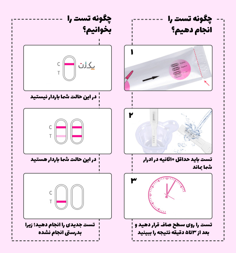 آموزش تصویری بی بی چک